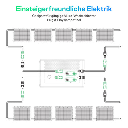 Flexibles Solarmodul MC4 Anschluss Plug and Play