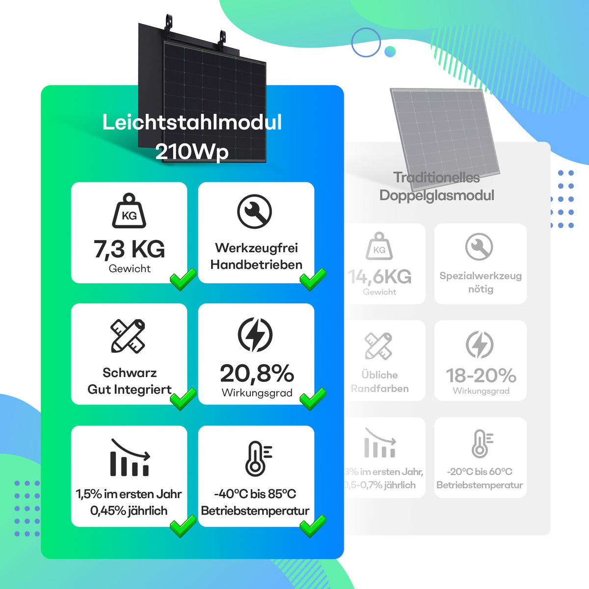 Leichtglas Solarmodul Vergleich für Balkonkraftwerk und PV